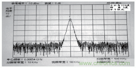 國防最前沿：電磁環境自動測試，衛星地球站接招吧！