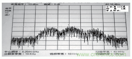 國防最前沿：電磁環境自動測試，衛星地球站接招吧！