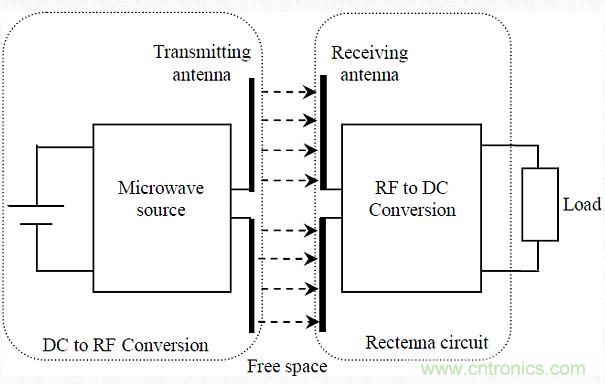 預言：無線電力傳輸或將改變未來世界？