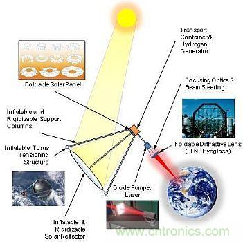 預言：無線電力傳輸或將改變未來世界？