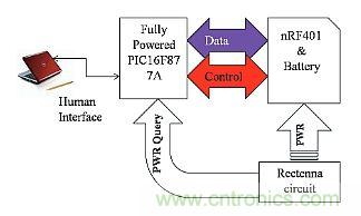 預言：無線電力傳輸或將改變未來世界？