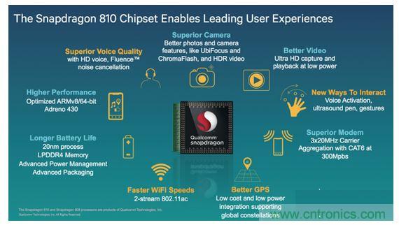 係統級芯片功能