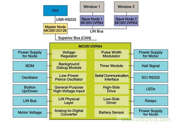 防夾升降車窗參考平台框圖