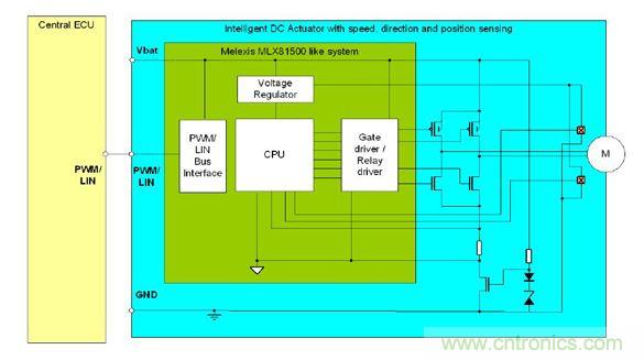 MCU與MLX81150通訊控製電機示意圖