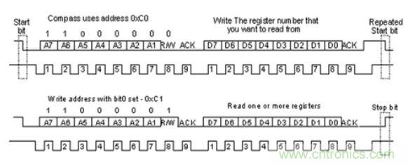 第1頁：I2C總線概述；第2頁：I2C總線時序總結：協議；第3頁：I2C總線時序總結：工作過程