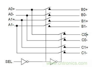 USB 3.0大刀闊斧，說說USB 3.0接口應用設計的症結
