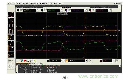 示波器采集的JESD204B 的時鍾