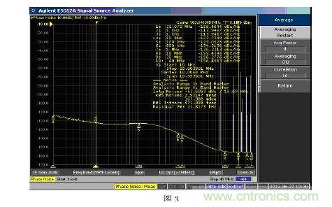  專用的JESD204B 時鍾芯片