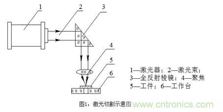 基礎知識應有盡有，激光切割你還有不懂的？