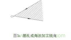 基礎知識應有盡有，激光切割你還有不懂的？