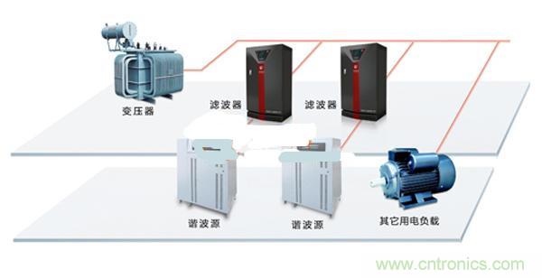 教你一眼看透節能市場的錯綜複雜