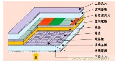 智能手機設計:2K屏幕到底有沒有必要？