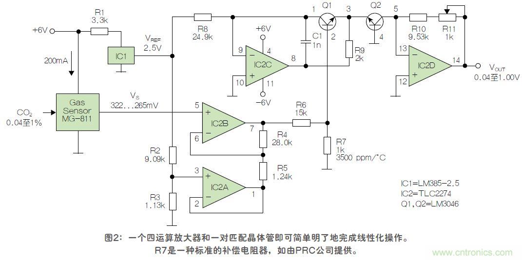 反對數轉換器如何線性化二氧化碳傳感器？