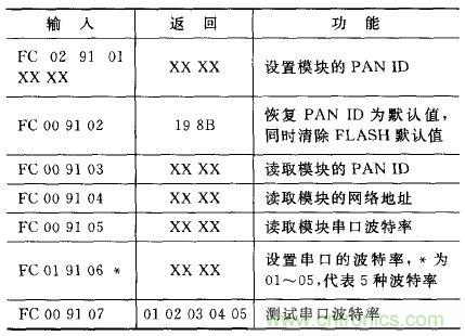 ZigBee與WiFi首次合作，雙模網關的設計與實現
