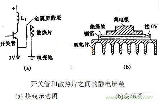 MOS管散熱片接地與EMC之間有何關聯？