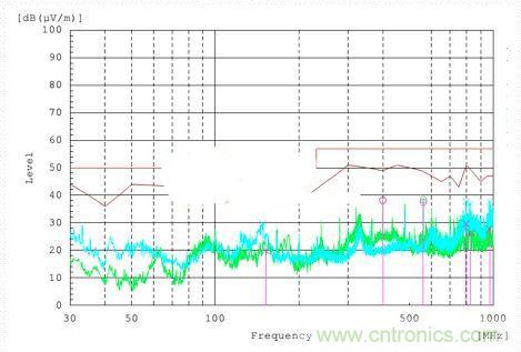 低EMI電路設計和預兼容檢測到底有多重要？別做無用功
