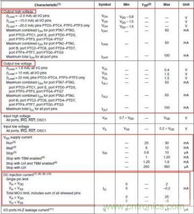 精彩解析：如何計算單片機功耗？