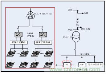 圖文並茂：光伏電站諧振抑製技術，如何進行諧波補償？