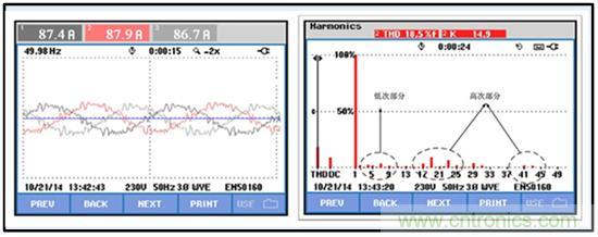 圖文並茂：光伏電站諧振抑製技術，如何進行諧波補償？