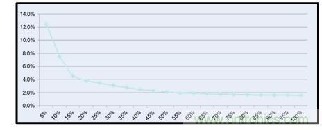 圖文並茂：光伏電站諧振抑製技術，如何進行諧波補償？