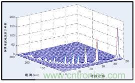 圖文並茂：光伏電站諧振抑製技術，如何進行諧波補償？