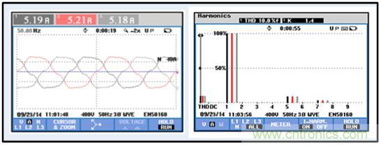 圖文並茂：光伏電站諧振抑製技術，如何進行諧波補償？