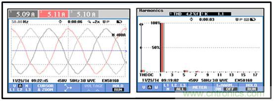 圖文並茂：光伏電站諧振抑製技術，如何進行諧波補償？