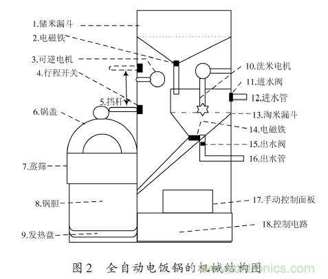 全自動電飯鍋都能遠程智能控製，還有什麼不可能