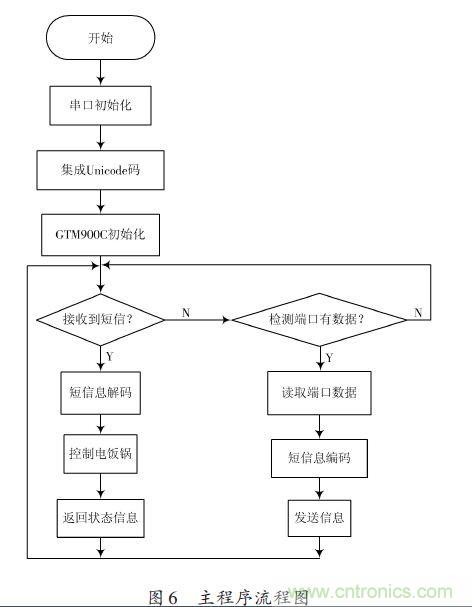 全自動電飯鍋都能遠程智能控製，還有什麼不可能