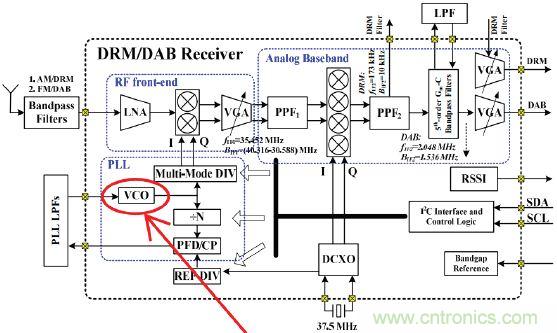 低功耗、低相位噪聲的CMOS壓控振蕩器設計