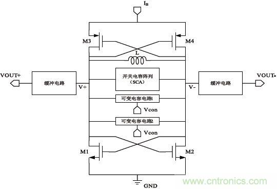 低功耗、低相位噪聲的CMOS壓控振蕩器設計