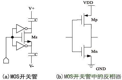 低功耗、低相位噪聲的CMOS壓控振蕩器設計