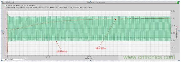 低功耗、低相位噪聲的CMOS壓控振蕩器設計