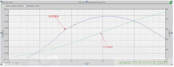 低功耗、低相位噪聲的CMOS壓控振蕩器設計