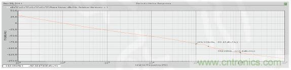低功耗、低相位噪聲的CMOS壓控振蕩器設計