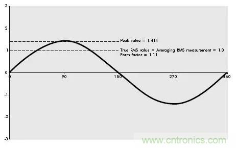 找出幕後黑手！揭秘為何斷路器頻繁誤跳閘？