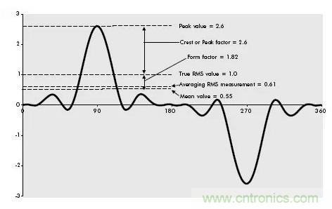 找出幕後黑手！揭秘為何斷路器頻繁誤跳閘？
