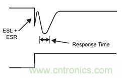 既滿足電源能效標準、又提升性能的AD/DC電源的設計