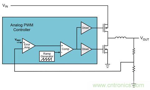 既滿足電源能效標準、又提升性能的AD/DC電源的設計