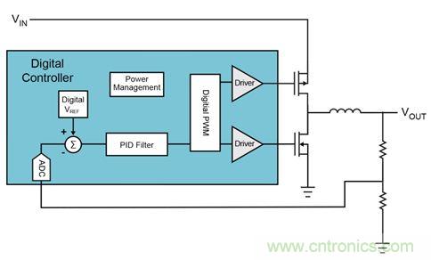 既滿足電源能效標準、又提升性能的AD/DC電源的設計
