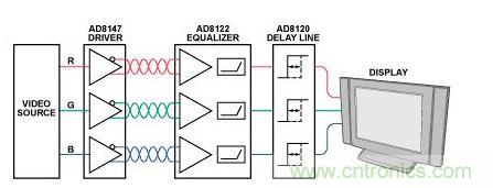 通過UTP傳輸視頻的係統簡化框圖 
