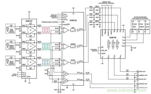 均衡與延遲補償UTP驅動器和接收器（原理示意圖： 未顯示所有引腳、連接和去耦）