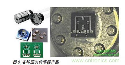 矽壓阻式壓力傳感器結構
