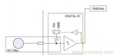 多IO口的LED驅動電路設計，精且簡！