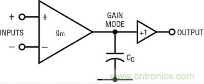 你真的了解運放嗎？你的運放會不會振蕩？