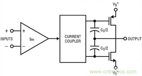 你真的了解運放嗎？你的運放會不會振蕩？