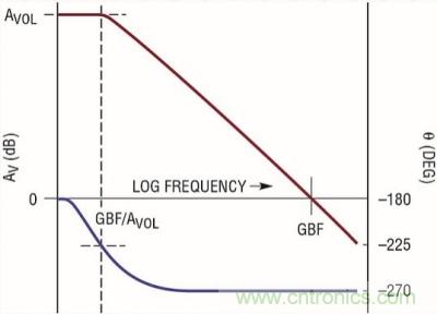 你真的了解運放嗎？你的運放會不會振蕩？