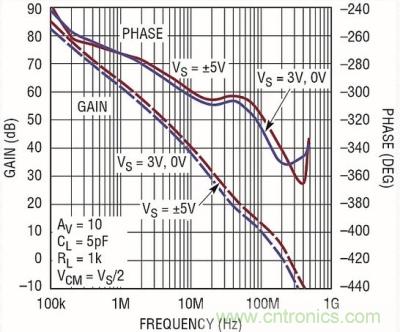 你真的了解運放嗎？你的運放會不會振蕩？
