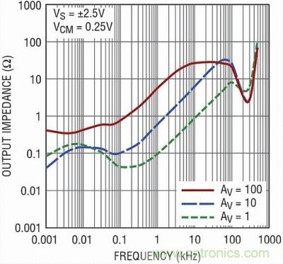 你真的了解運放嗎？你的運放會不會振蕩？