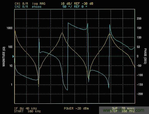 你真的了解運放嗎？你的運放會不會振蕩？